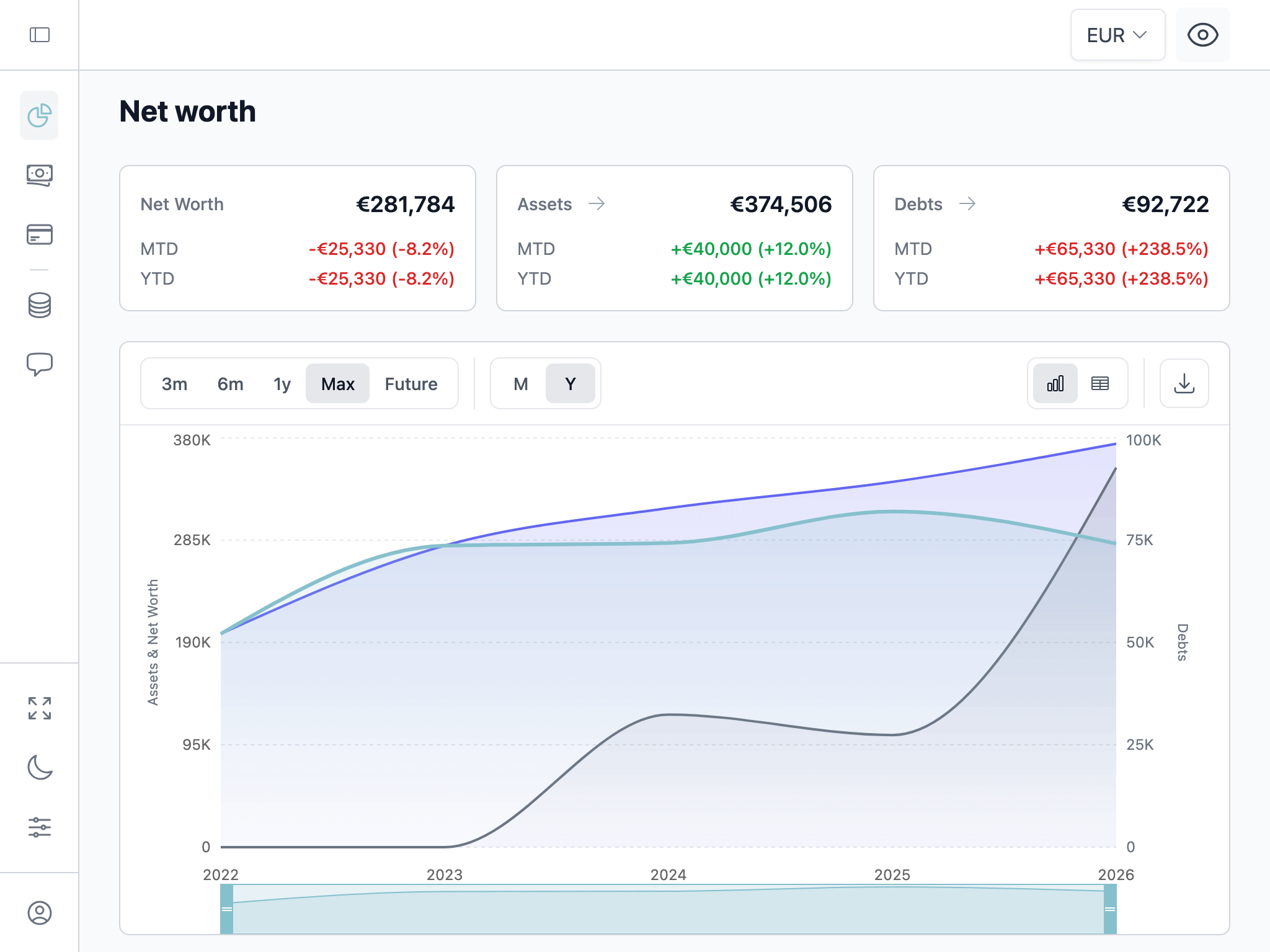 Net Worth Dashboard Overview