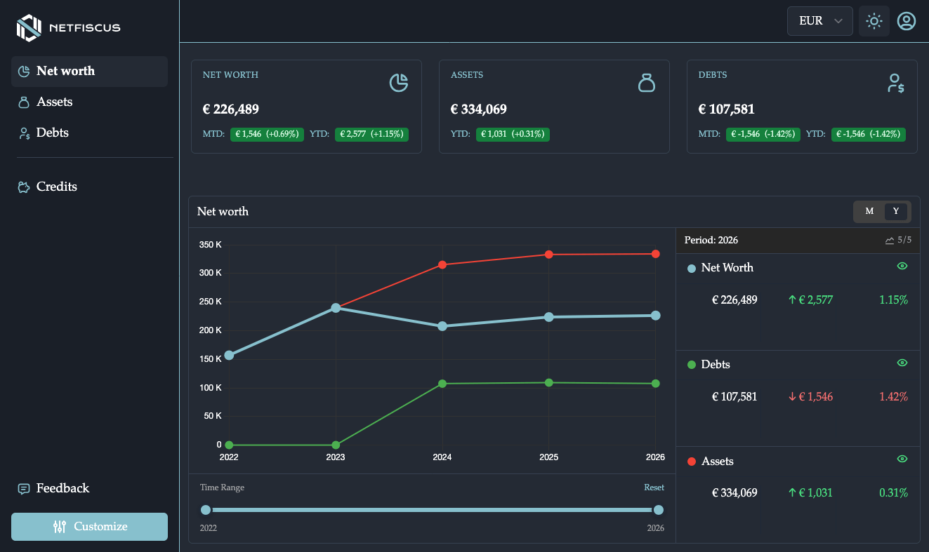Net Worth Dashboard Overview