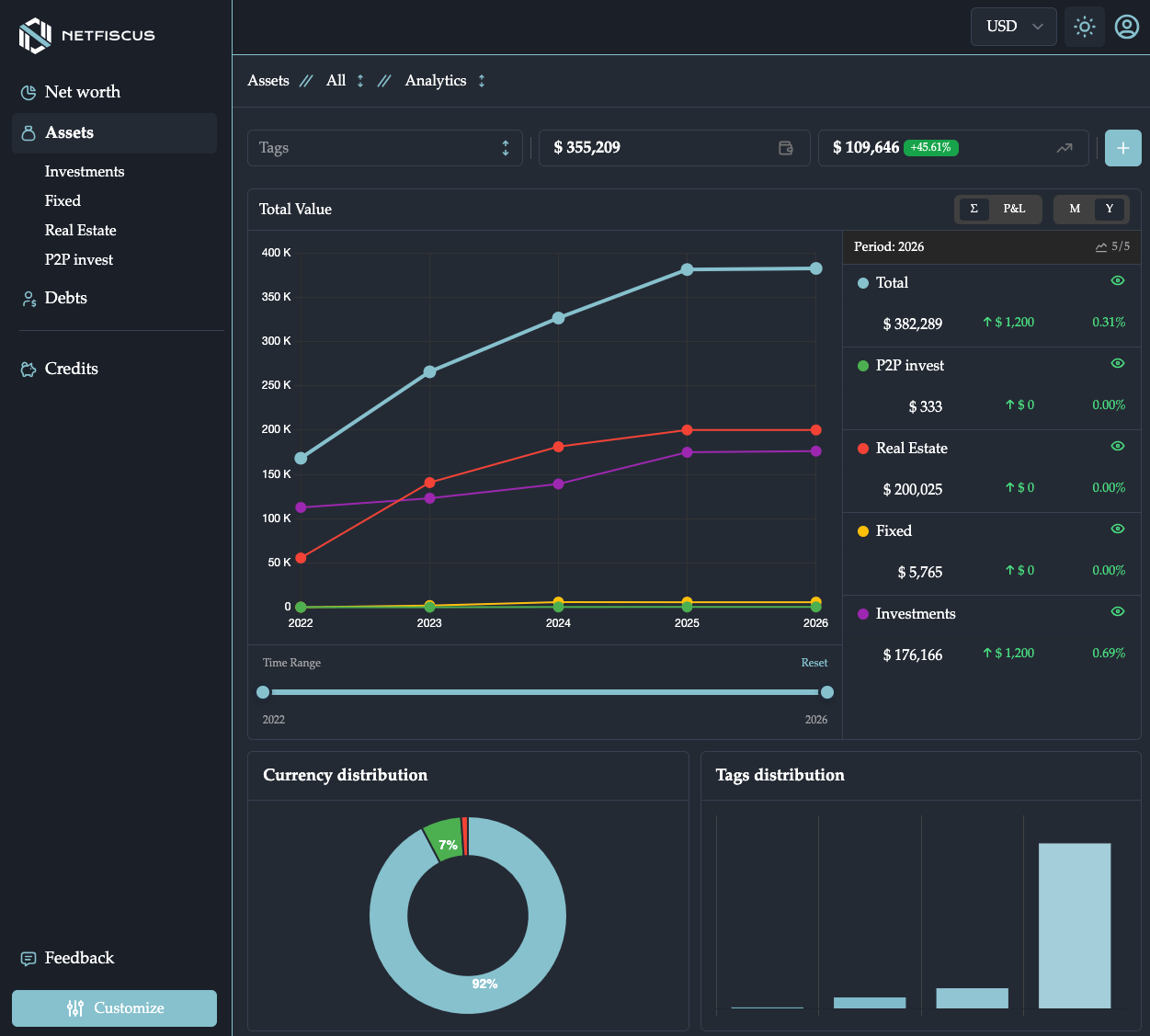 Portfolio Performance Chart